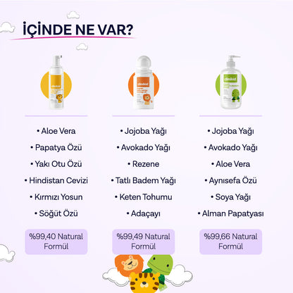 Clinikid Yenidoğan Bakım Seti